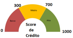 Cartão de Crédito com Score Baixo