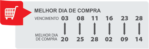 Cartão de Crédito Rede Econômica