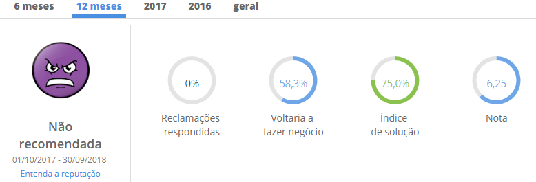 Fazer Cartão Fácil EPA Supermercados