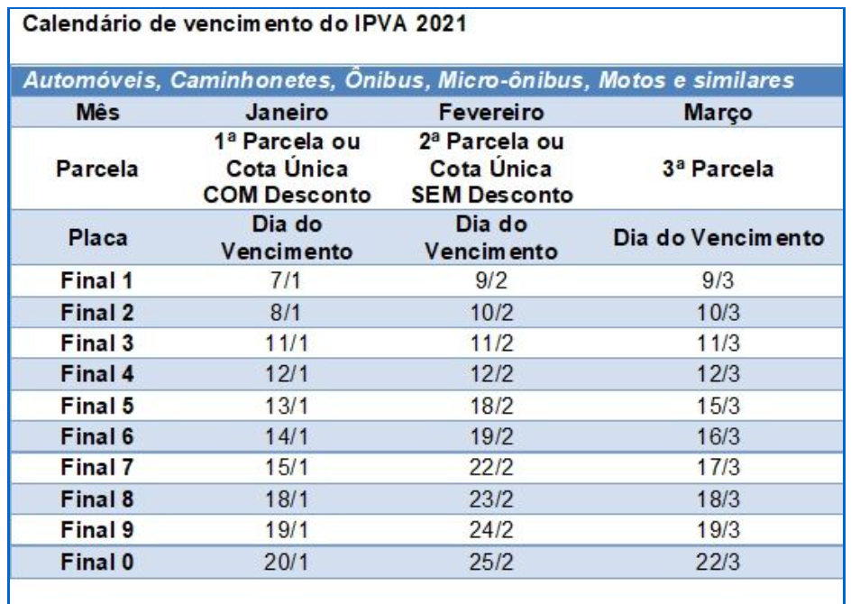 CALENDÁRIO IPVA 2021 SAO PAULO