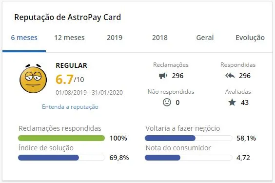 Cartão AstroPay Mastercard e Visa? 3 astropay reclame aqui