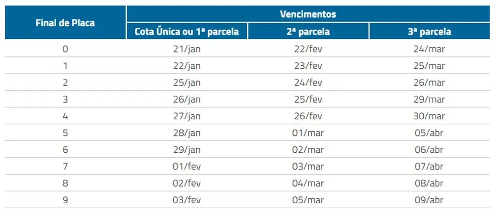 Boleto IPVA 2021 RJ - Veja como IMPRIMIR e PARCELAR 4 tabela vencimento ipva 2021 rj